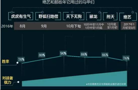 力壓DeepZenGO，騰訊圍棋AI的奪冠是個(gè)屌絲逆襲的故事嗎？