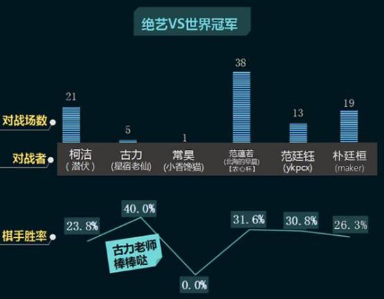 力壓DeepZenGO，騰訊圍棋AI的奪冠是個(gè)屌絲逆襲的故事嗎？