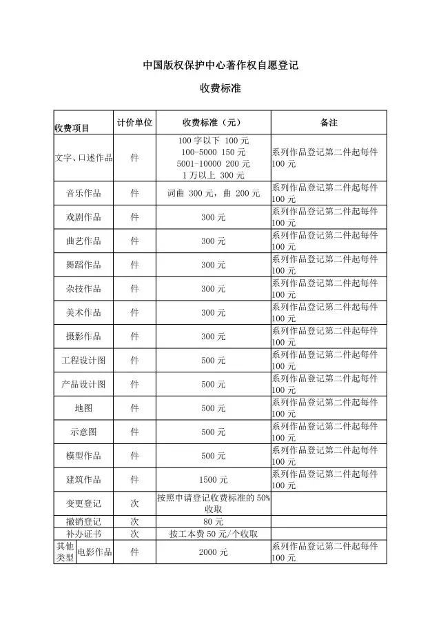 「商標(biāo)/?專利/版權(quán)」最新收費(fèi)標(biāo)準(zhǔn)一覽表