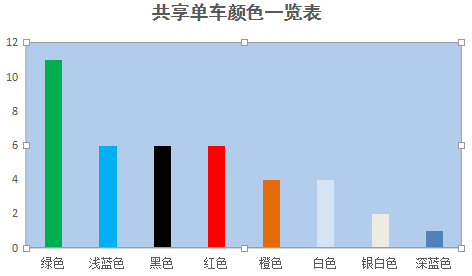 共享單車(chē)究竟有多泛濫？看看33個(gè)商標(biāo)LOGO有多不走心就知道了！