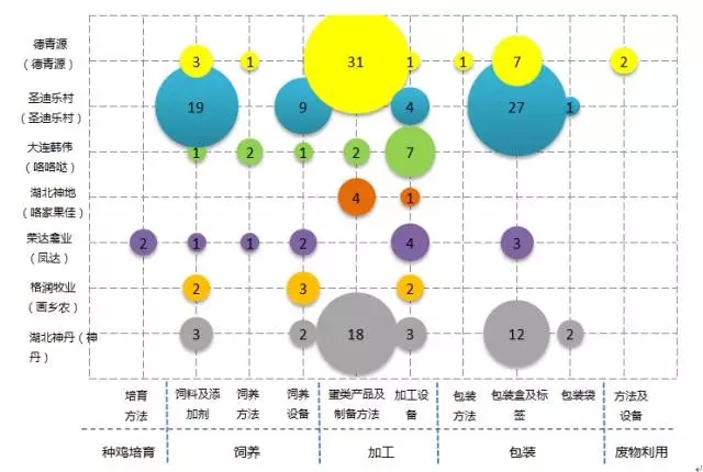 驚！「一枚雞蛋」背后的專利技術(shù)及布局策略