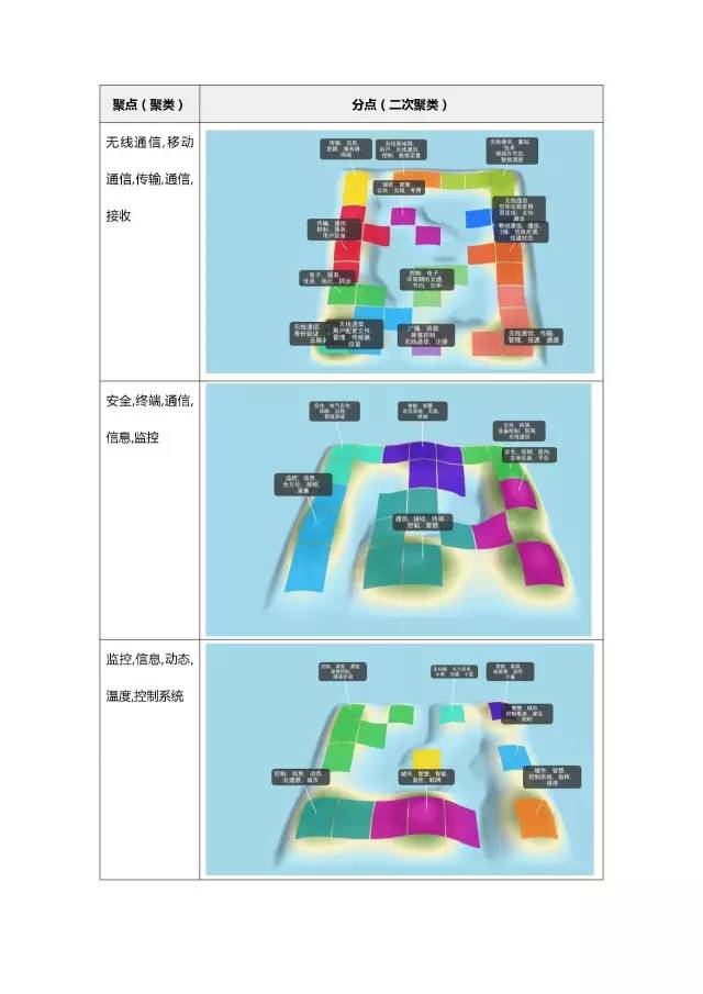 「智慧城市」專(zhuān)利調(diào)查報(bào)告!