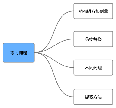 中醫(yī)藥專利“等同侵權(quán)”的顛覆性認知！