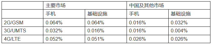 華為在英國(guó)首例FRAND許可費(fèi)判決中或面臨禁售！