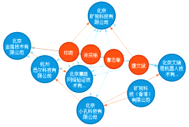 用專利情報(bào)洞察「人臉識(shí)別」的發(fā)展機(jī)遇與挑戰(zhàn)！