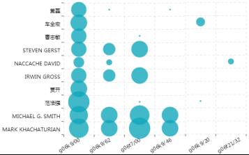 用專利情報(bào)洞察「人臉識(shí)別」的發(fā)展機(jī)遇與挑戰(zhàn)！