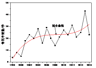 用專利情報(bào)洞察「人臉識(shí)別」的發(fā)展機(jī)遇與挑戰(zhàn)！