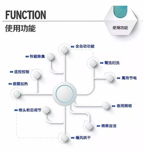 【科技情報(bào)】喂，你家的馬桶該換了！