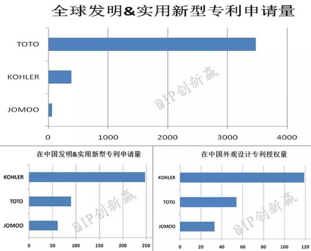 【科技情報(bào)】喂，你家的馬桶該換了！