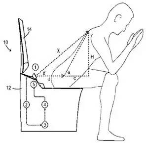 【科技情報(bào)】喂，你家的馬桶該換了！