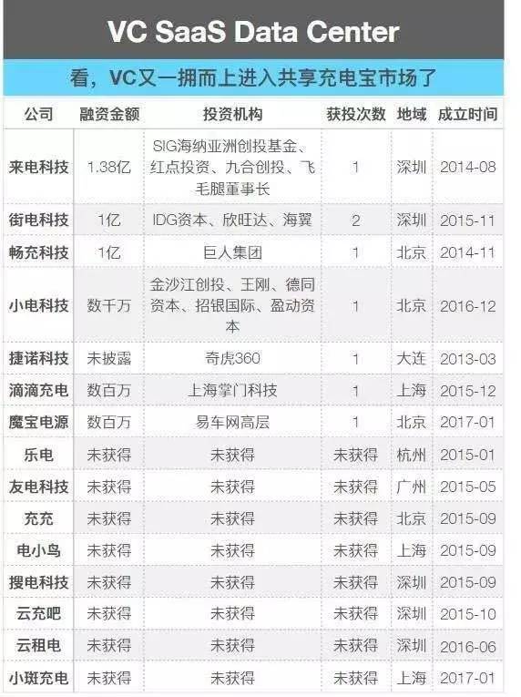 【IPRDaily 獨(dú)家對(duì)話來電科技CEO 袁炳松】企業(yè)的IP，資本的追逐，誰的共享充電寶市場？