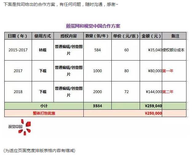 煎蛋陷入版權(quán)劫，冤嗎？