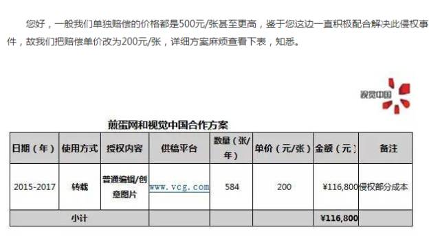 煎蛋陷入版權(quán)劫，冤嗎？