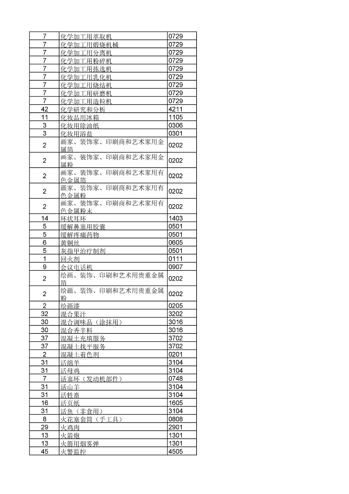 商標(biāo)局：《類(lèi)似商品和服務(wù)區(qū)分表》以外可接受商品和服務(wù)項(xiàng)目名稱(chēng)公布