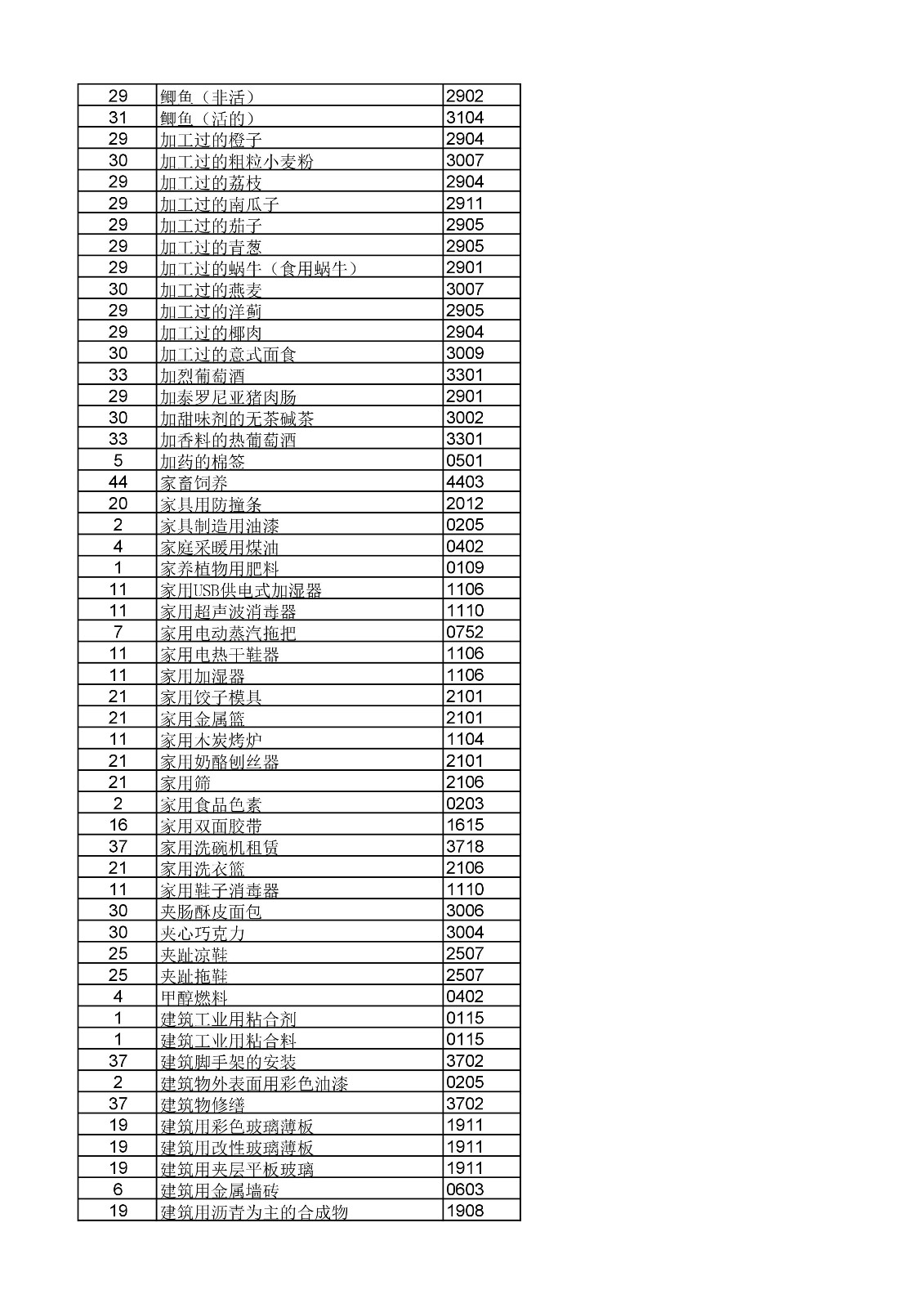 商標(biāo)局：《類(lèi)似商品和服務(wù)區(qū)分表》以外可接受商品和服務(wù)項(xiàng)目名稱(chēng)公布