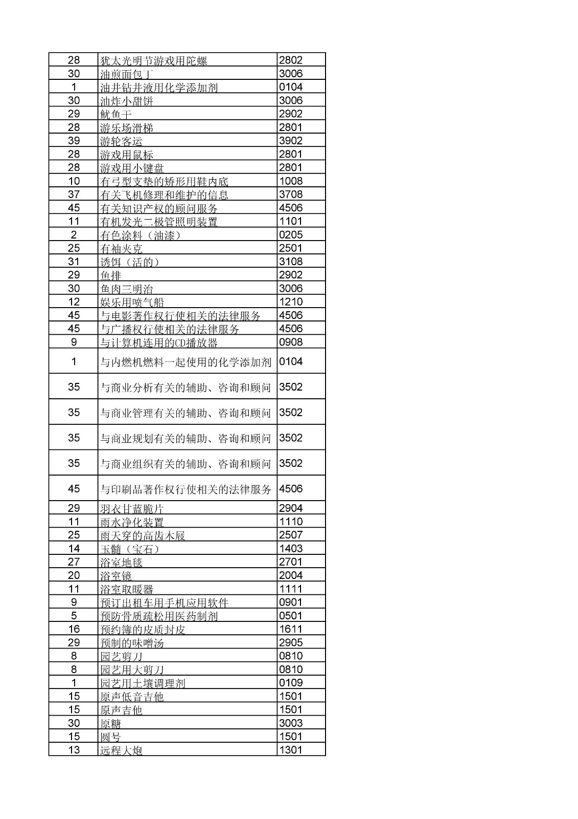 商標(biāo)局：《類(lèi)似商品和服務(wù)區(qū)分表》以外可接受商品和服務(wù)項(xiàng)目名稱(chēng)公布