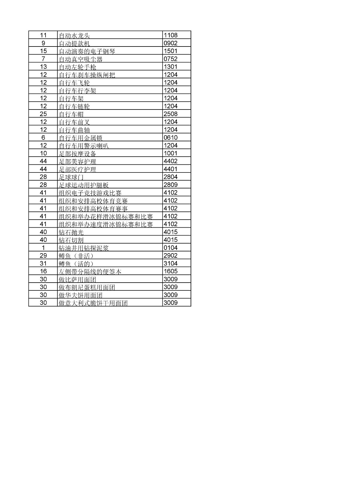 商標(biāo)局：《類(lèi)似商品和服務(wù)區(qū)分表》以外可接受商品和服務(wù)項(xiàng)目名稱(chēng)公布