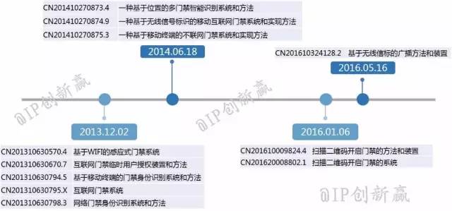 摩拜侵權(quán)？共享單車專利侵權(quán)第一案深度分析