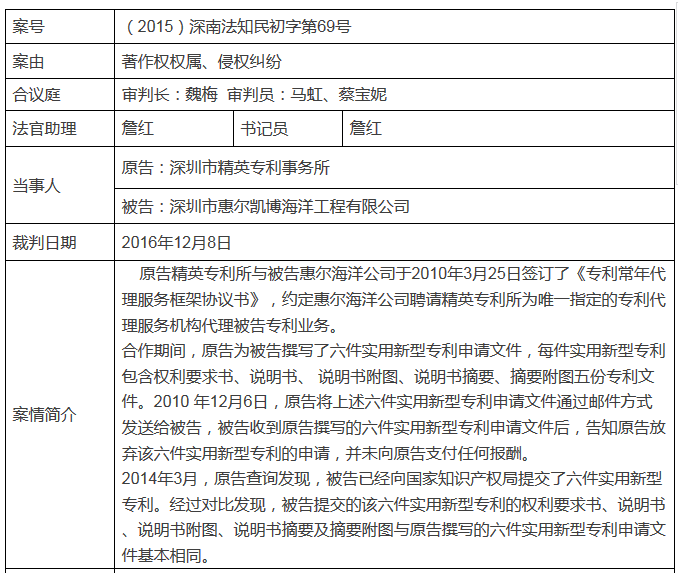 客戶私自將代理機(jī)構(gòu)撰寫的專利文書申請(qǐng)專利？侵權(quán)嗎？