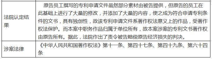 客戶私自將代理機(jī)構(gòu)撰寫的專利文書申請(qǐng)專利？侵權(quán)嗎？