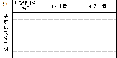 關(guān)于專利申請中優(yōu)先權(quán)的那些事