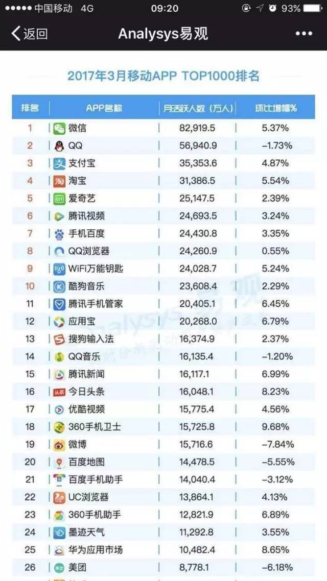 今日頭條騰訊搜狐“起訴戰(zhàn)”的背后：是遏制對(duì)手還是版權(quán)競(jìng)爭(zhēng)？