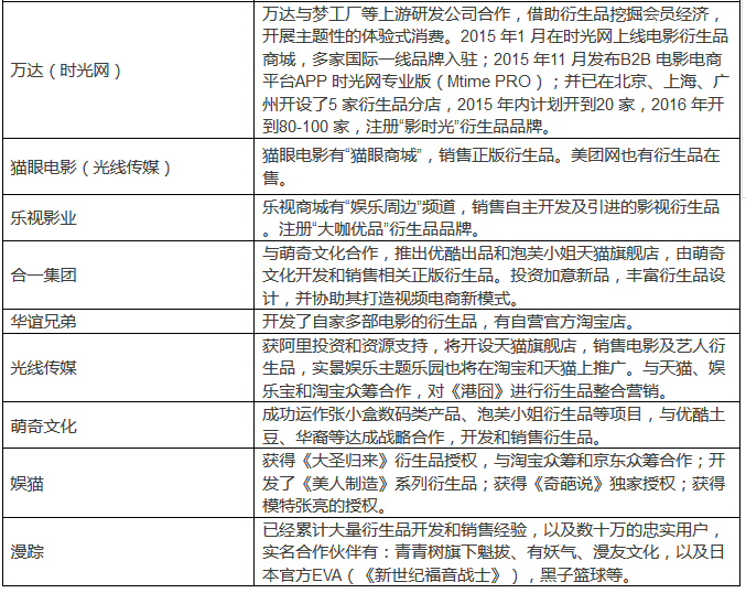 二次元IP “后市場” 變現(xiàn)的方法論及價值觀