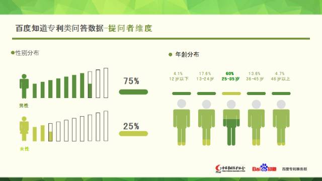 中國(guó)專利保護(hù)協(xié)會(huì)聯(lián)合百度知道發(fā)布專利大數(shù)據(jù)