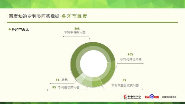 中國(guó)專利保護(hù)協(xié)會(huì)聯(lián)合百度知道發(fā)布專利大數(shù)據(jù)