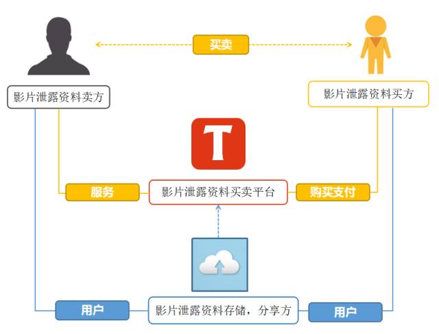 《人民的名義》劇情泄露事件，誰(shuí)來(lái)?yè)?dān)責(zé)？