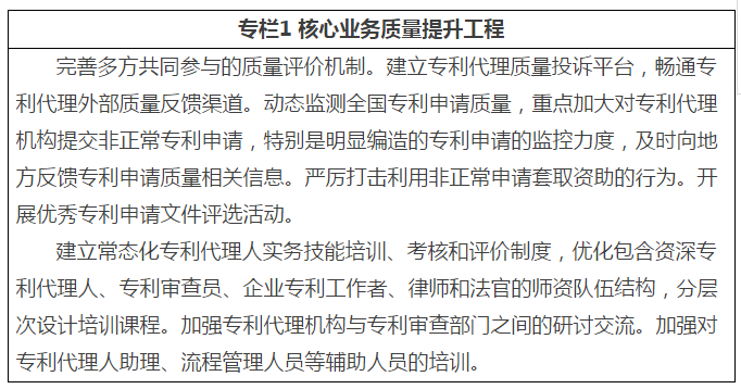 看未來？《專利代理行業(yè)發(fā)展“十三五”規(guī)劃》（全文）