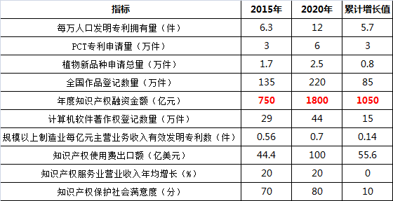 知識產權融資：如何分到1800億元的大蛋糕？（附：全國注冊商標專用權質權登記申請受理點名單）