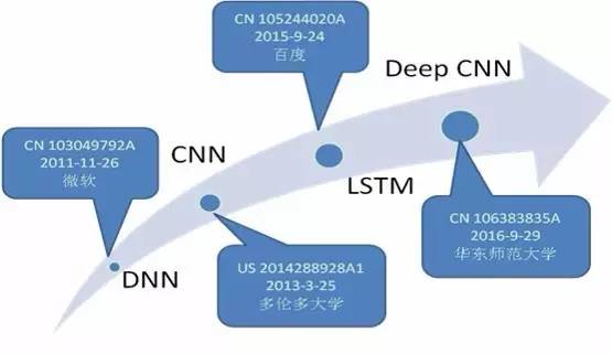 【科技情報】聽懂你說話才是真的人工智能