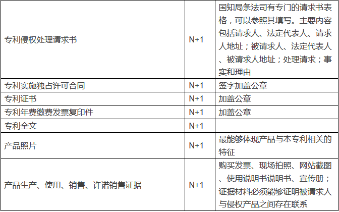 專利行政投訴的材料該如何做？