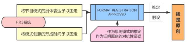 不吹不黑，談?wù)凢RAPR與《中國新歌聲》的那點(diǎn)事