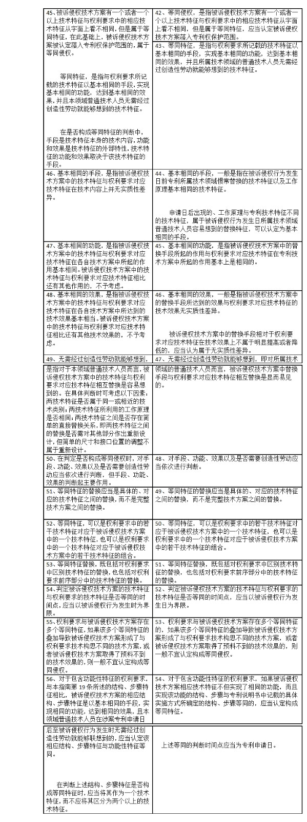 專利侵權判定指南2017與2013對比表（上）