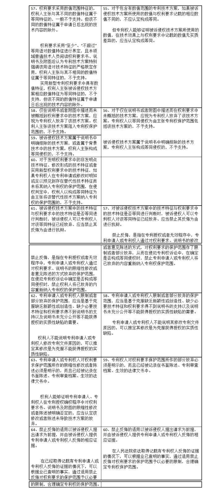 專利侵權(quán)判定指南2017與2013對比表（上）