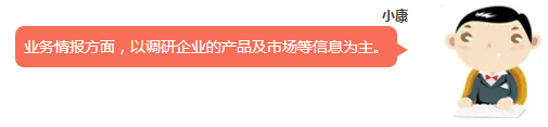 技術支撐項目中的“競爭對手研究”及“工作流程”