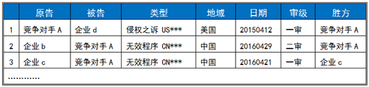 技術支撐項目中的“競爭對手研究”及“工作流程”