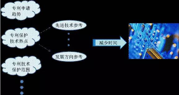 如何更好的應(yīng)用專利信息并從中找到利用價(jià)值？