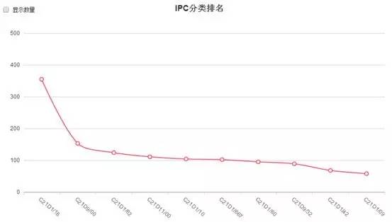 如何更好的應(yīng)用專利信息并從中找到利用價(jià)值？