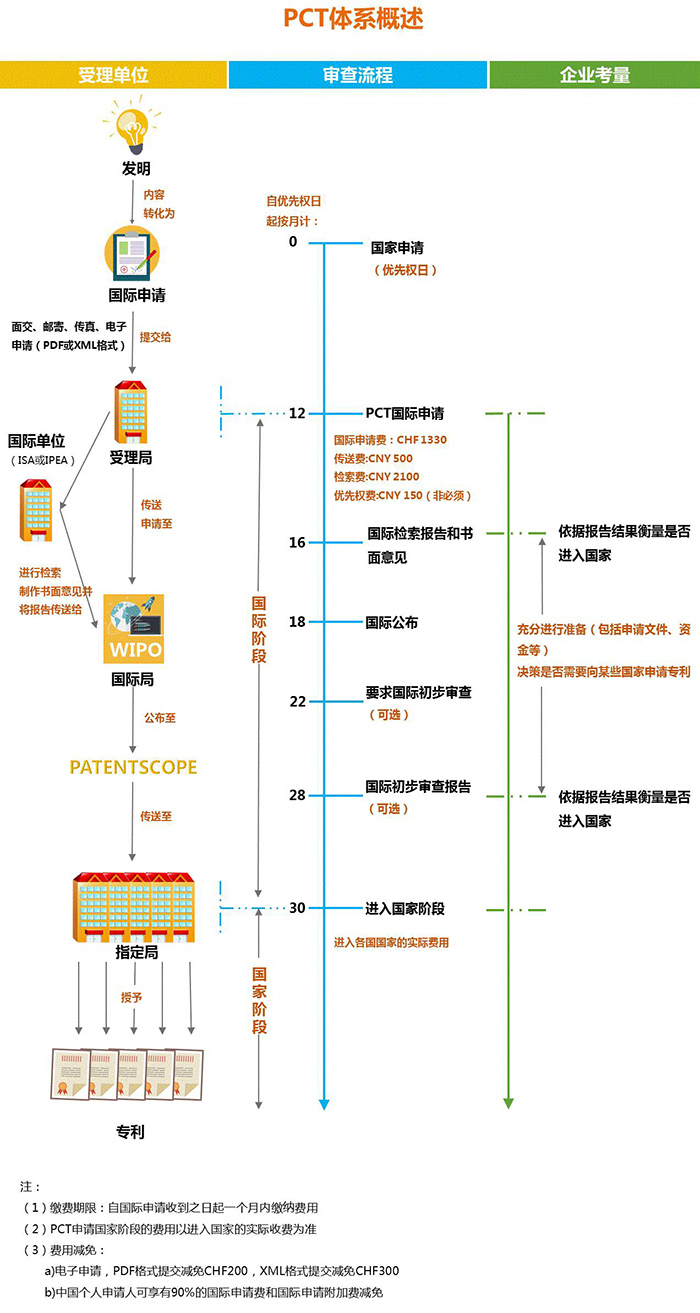 PCT到底是什么？關(guān)于國(guó)際專利申請(qǐng)策略的1234