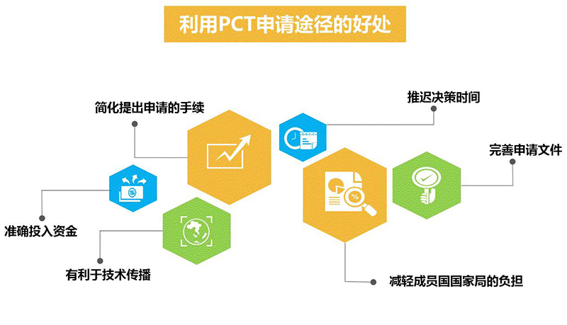 PCT到底是什么？關(guān)于國(guó)際專利申請(qǐng)策略的1234