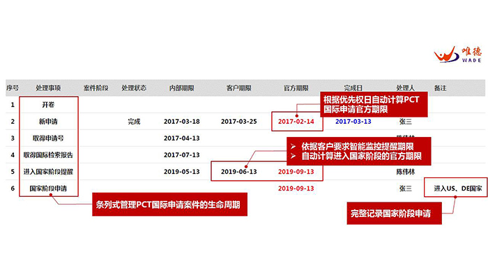 PCT到底是什么？關(guān)于國(guó)際專利申請(qǐng)策略的1234