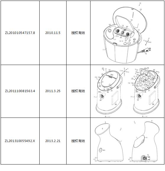 一起因「美容器」引發(fā)的專利戰(zhàn)爭！