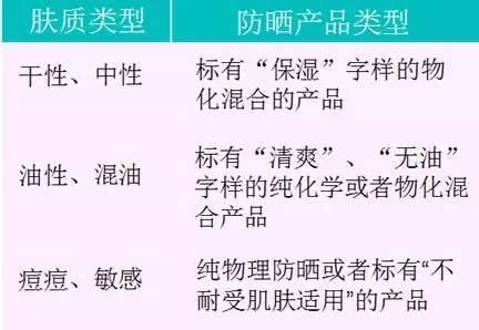 【科技情報】再不防曬就老了！