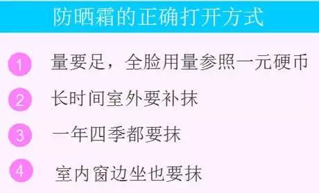 【科技情報】再不防曬就老了！