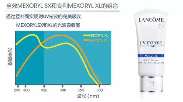 【科技情報】再不防曬就老了！