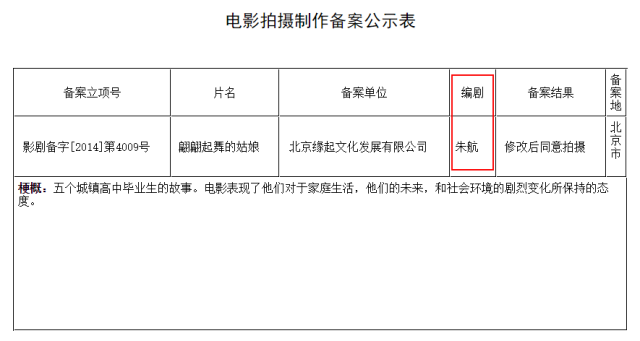 耗時(shí)3年電影「全國公映前」被母校泄露，90后導(dǎo)演發(fā)“長微博”