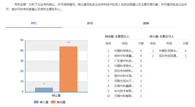 「知企查」企業(yè)專利商業(yè)情報(bào)服務(wù)平臺(tái)正式上線